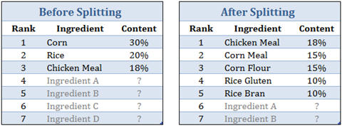 pet-food-ingredient-splitting